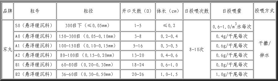 产品用法及用量.jpg